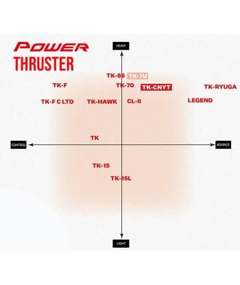 Victor Thruster K 05L (Pre-Strung) livraison et retour toujours gratuits