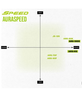 Victor AuraSpeed 100X (ARS-100X) de l' environnement