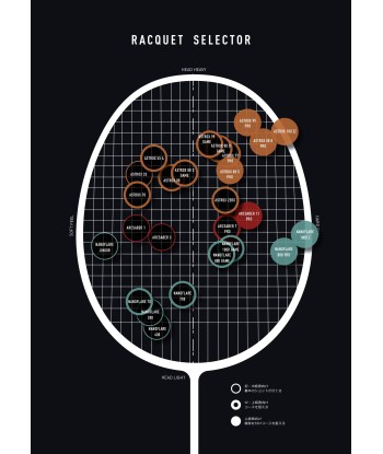 Yonex Astrox 77 Play (High Orange) Pre-Strung rembourrage situé sous