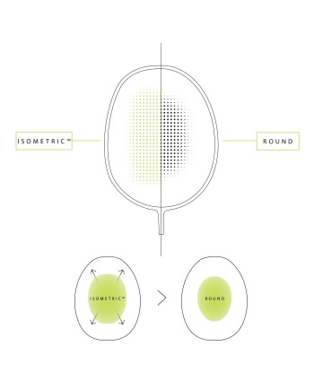 Yonex Nanoflare 370 SPEED (Blue) Economisez 