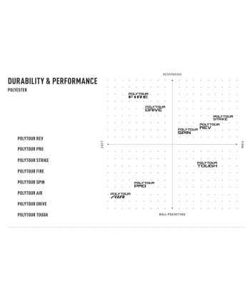 Yonex ASTREL 115 Véritable concentré