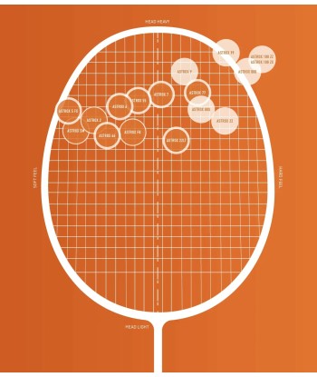 Yonex Astrox 99 Play (White Tiger) Pre-strung hantent personnes