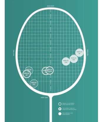 Yonex Nanoflare 160 FX (Marine) Pre-Strung le des métaux précieux