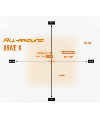 Victor DriveX 9X JUSQU'A -70%! 